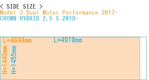#Model 3 Dual Motor Performance 2017- + CROWN HYBRID 2.5 S 2018-